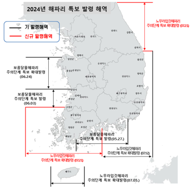 해수부, 전국 보름달물·노무라입깃해파리 주의단계특보 전면 해제