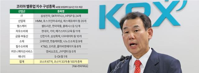 사진=밸류업 지수 종목 구성