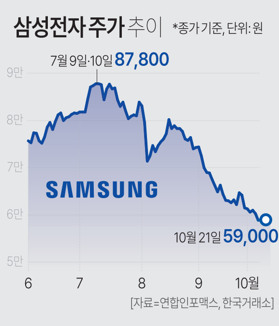 자료한국거래소