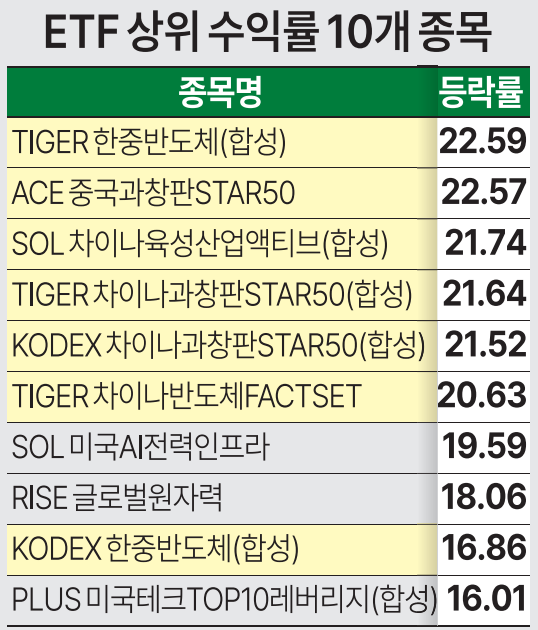 자료한국거래소