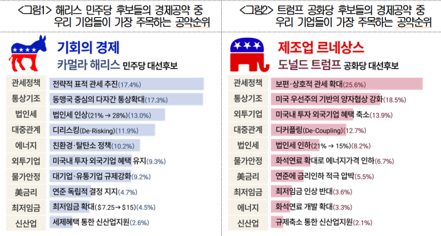 그래픽대한상공회의소