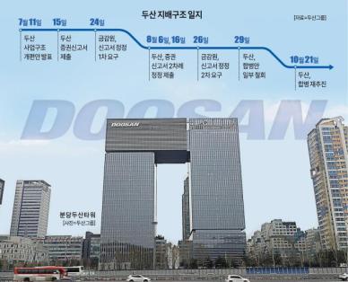 사업 재편 재시동 건 두산…에너빌리티 주주 달래기 총력