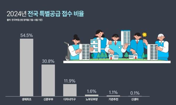 사진리얼투데이