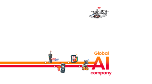 韩国电信巨头加速构建全球AI联盟 深化与顶尖科技企业合作