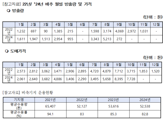 표이원택 더불어민주당 의원실