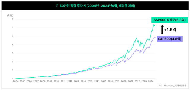 사진한화자산운용