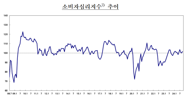 표한국은행