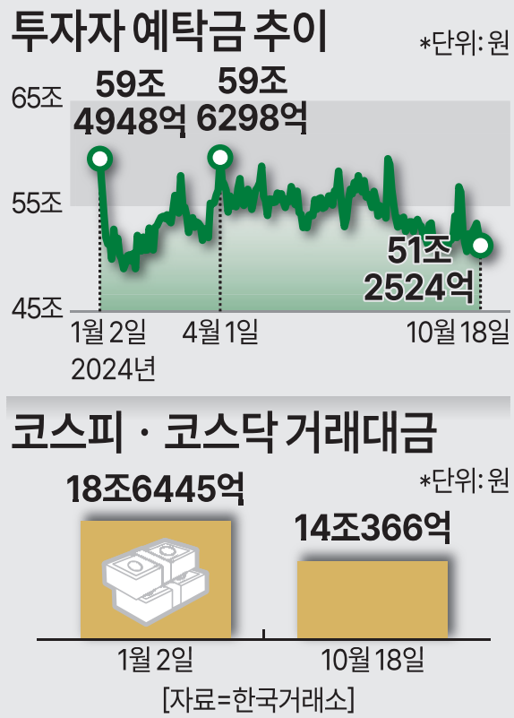 자료한국거래소