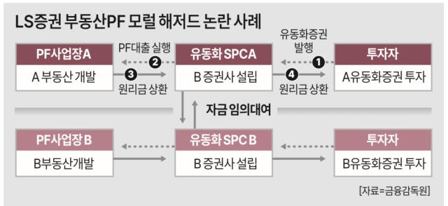 자료금융감독원