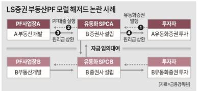 증권사, PF로 모럴 해저드 오명 얻나…금감원 기획 검사 진행