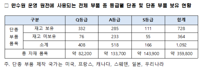 표한국수력원자력