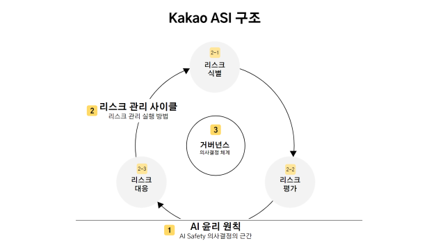 사진카카오