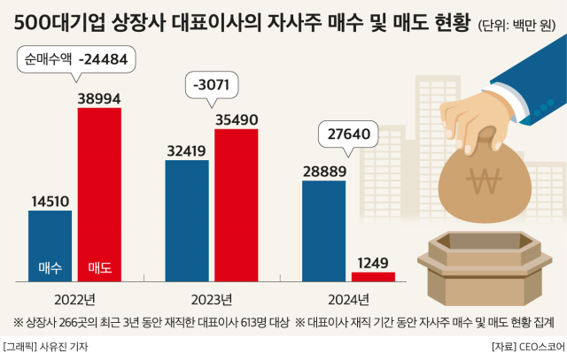 그래픽CEO스코어