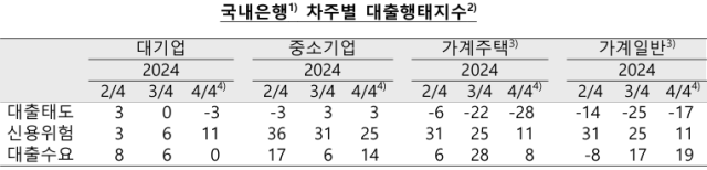 표한국은행