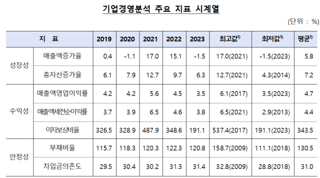 표한국은행