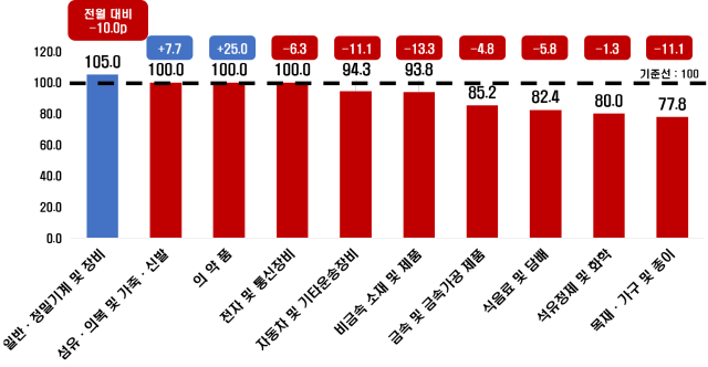 그래픽한국경제인협회