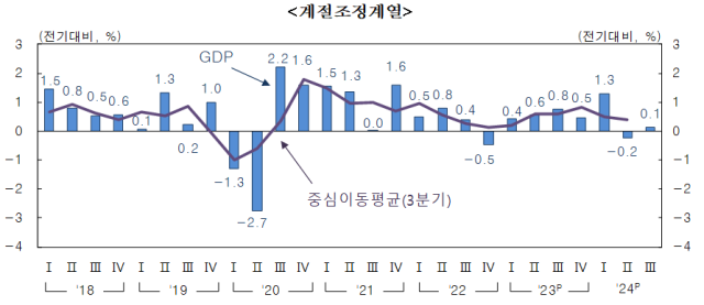 표한국은행