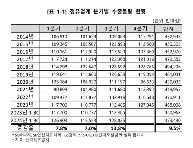 표대한석유협회