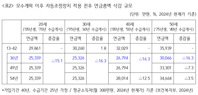 표전진숙 더불어민주당 의원실