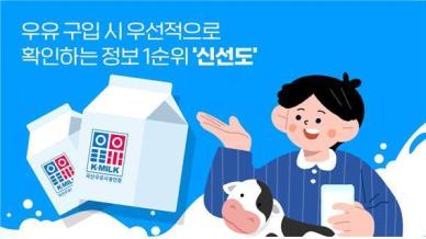 소비자 33.4%, 우유 구입 시 신선도 중시하는 것으로 나타나