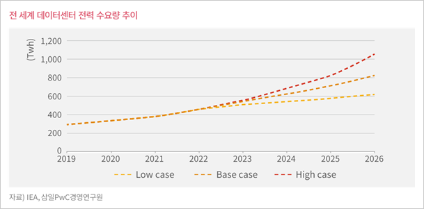 사진삼일pwc 제공