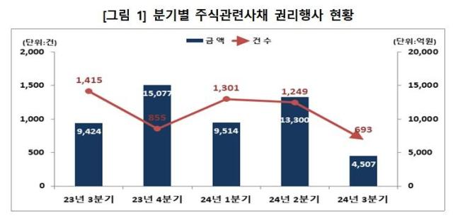 사진한국예탁결제원