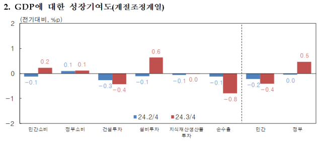 표한국은행