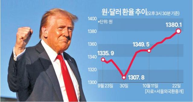 아주경제 그래픽팀