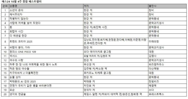 표예스24