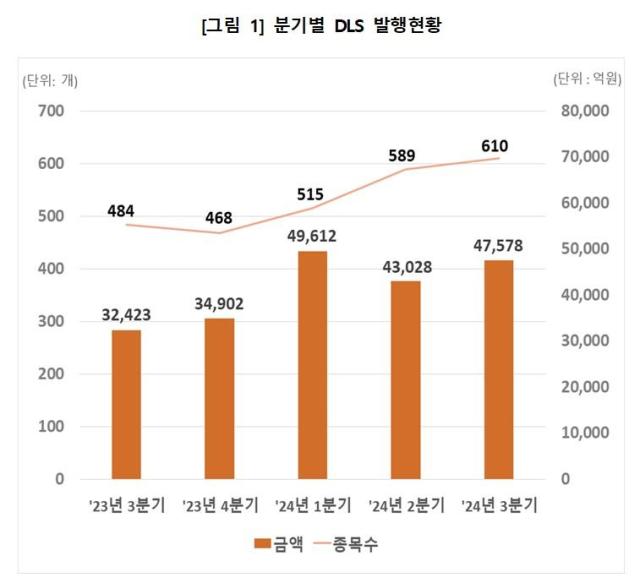 사진한국예탁결제원