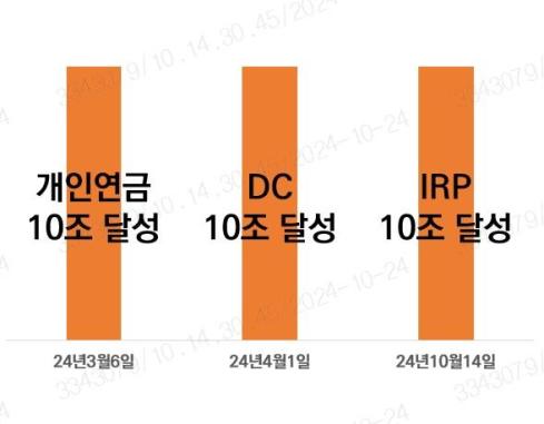 사진미래에셋증권