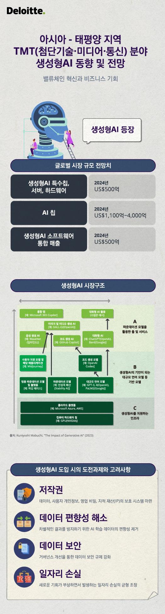 자료한국 딜로이트 그룹