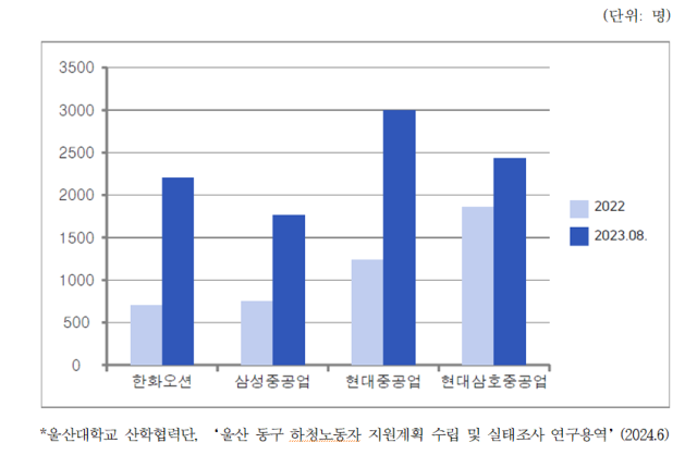 사진더불어 민주당 김태선의원실