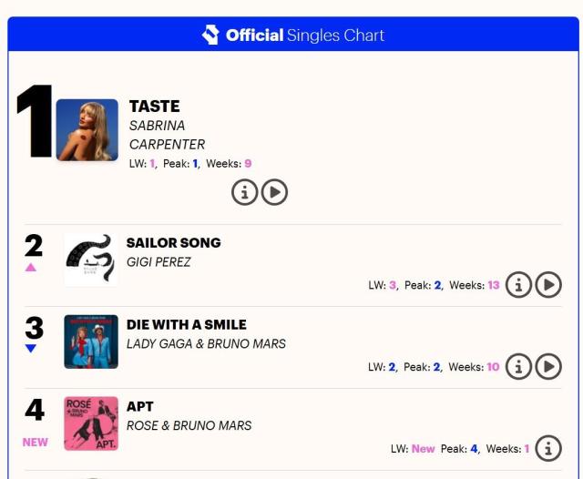 사진영국 오피셜 싱글 차트Official Singles Chart