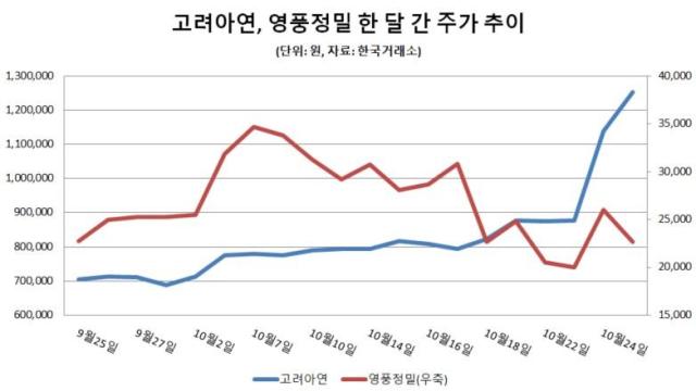 자료한국거래소