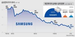 개인만 사는 삼성전자…5만전자에 손실투자자 비율만 97%