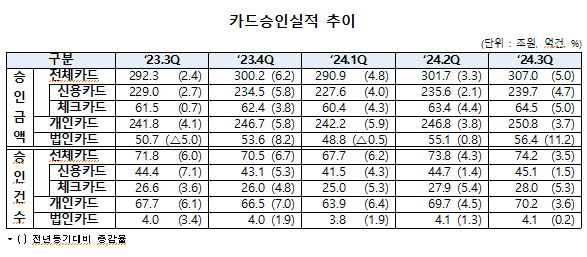 자료여신금융협회