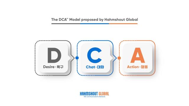 함샤우트 글로벌의 새로운 소비자 행동 모델 ‘DCA’