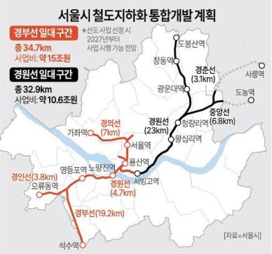 [철도지하화 시동] 낡은 철도부지에 녹지·복합공간 조성··· 5개 지자체 통합개발 청사진은?