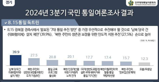 사진민주평통