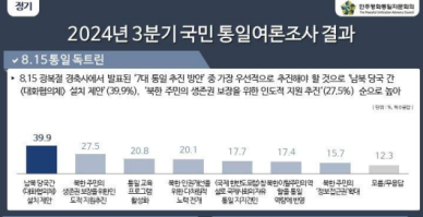 8·15 통일 독트린 최우선 추진과제, 남북 당국간 대화협의체 설치 