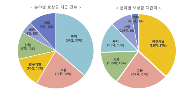 사진국민권익위원회