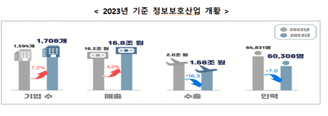 사진과학기술정보통신부