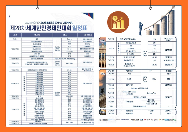 부산시시장 박형준와 부산경제진흥원원장 송복철은 오늘29일부터 31일까지 오스트리아 빈에서 열리는 제28차 세계한인경제인대회에 참가하는 부산 중소기업의 참여를 적극 지원한다사진세계한인경제인대회홈페이지