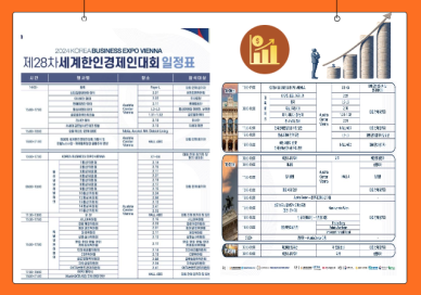 부산시, 세계한인경제인대회로 지역 중소기업 수출길 연다 外