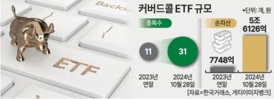 고배당 커버드콜 ETF 5조 돌파…안정적 수익 추구 개인 3조 순매수