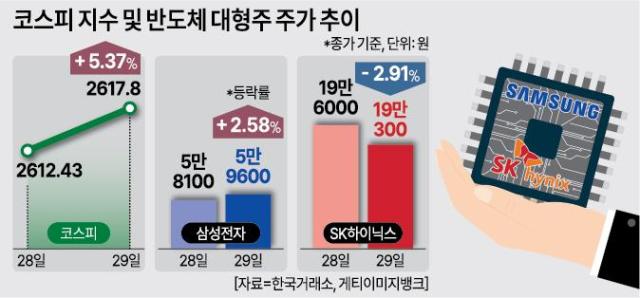 그래픽허하영 기자