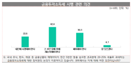 금투세, 내년 시행보다는 유예 후 재논의