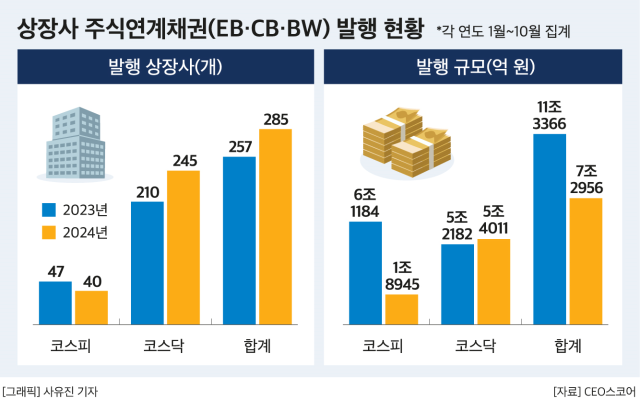 그래픽CEO스코어