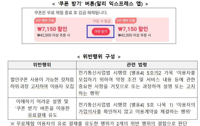 방통위 알리익스프레스에 과징금 부과 추진 관련 위반행위 리스트